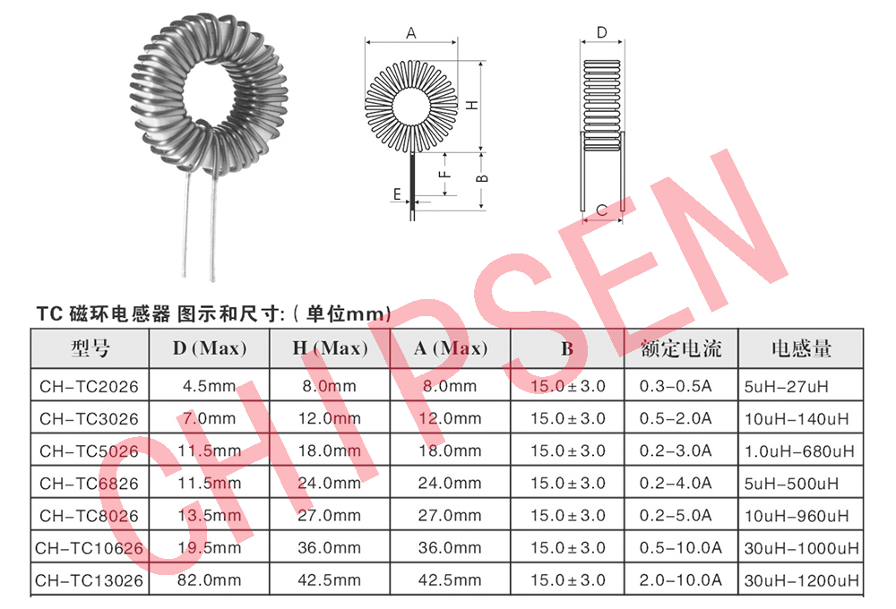 線圈詳細(xì)參數(shù)（型號(hào)用）.jpg
