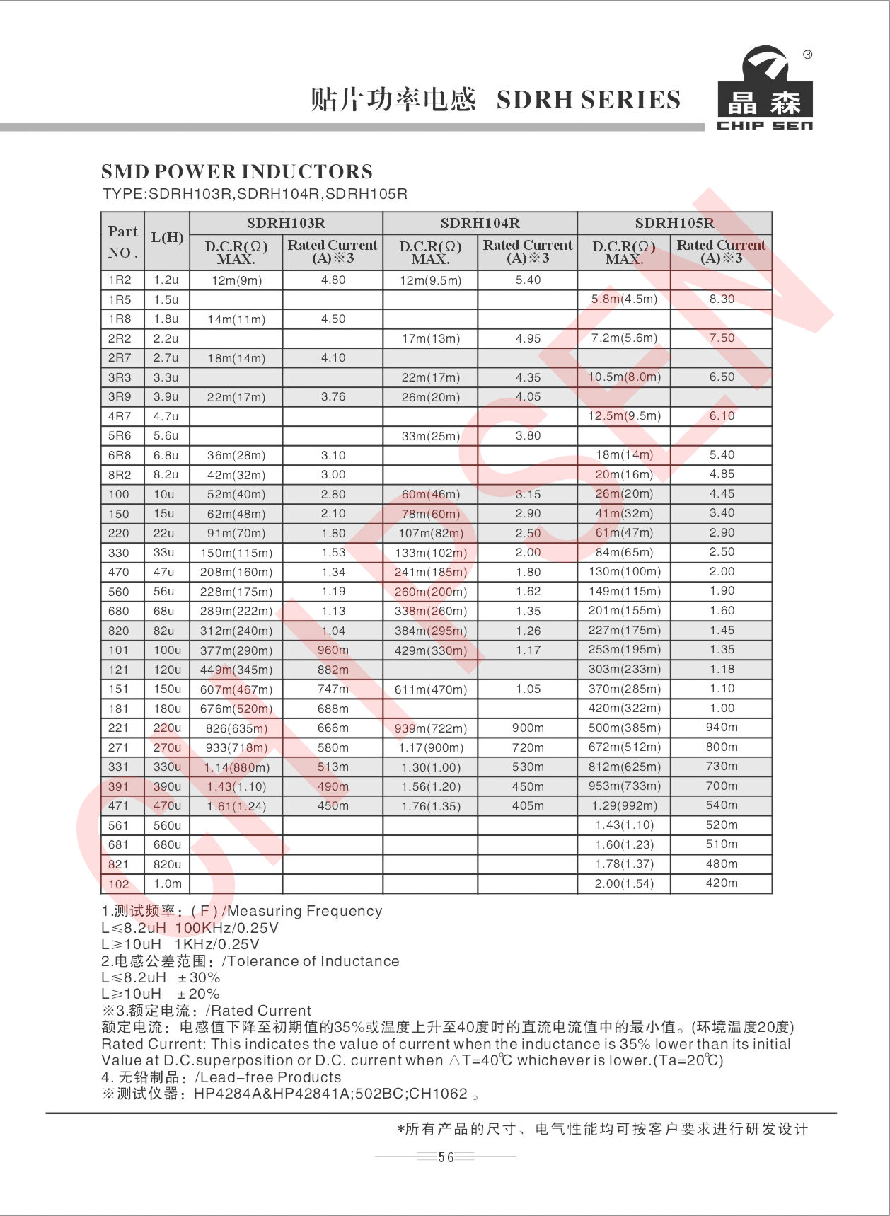 貼片功率電感詳細參數.jpg