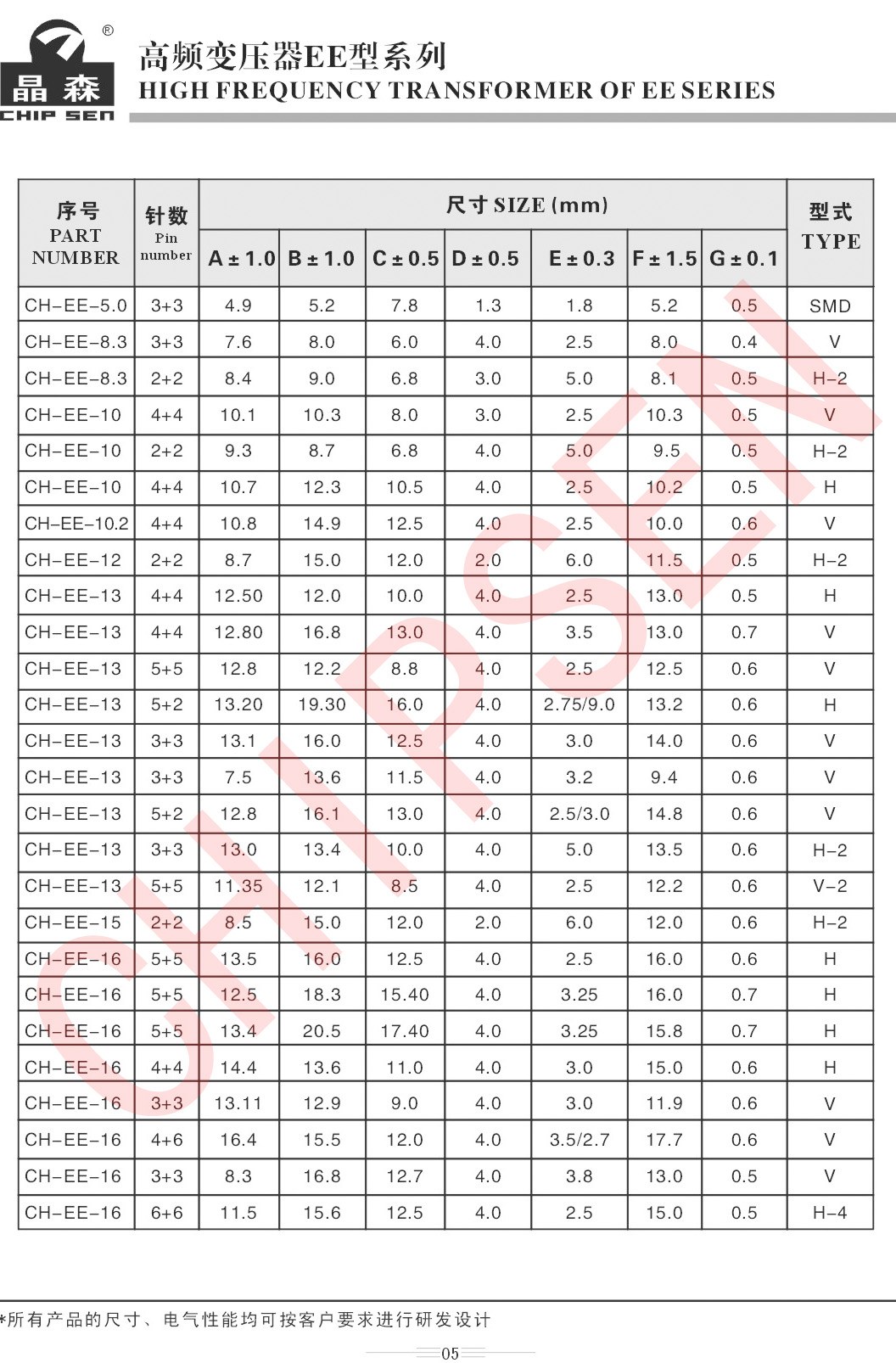 高頻變壓器EE系列詳細參數1.jpg